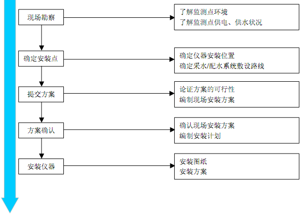 91香蕉视频IOS下载入口仪安装与调试